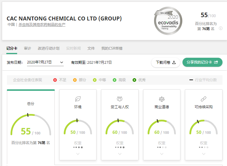 pg电子官网国际EcoVadis评估获得优异成就 摘取银牌！